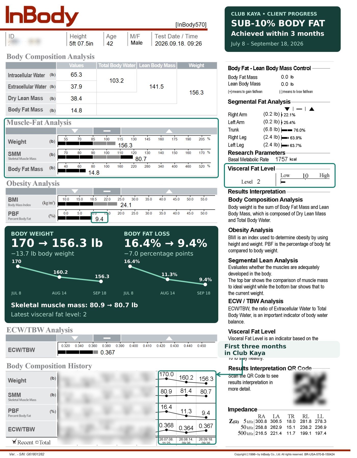 Client InBody results, body fat from 16.4% to 9.4% and weight from 170 to 156.3 lbs in under three months